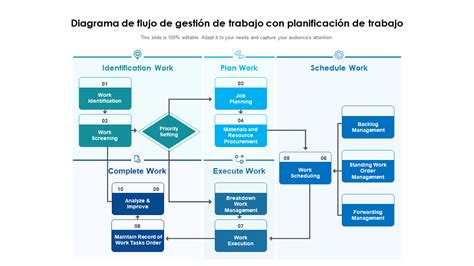Diagrama de flujo de responsabilidades