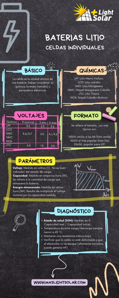 Infografía sobre el funcionamiento de las cookies