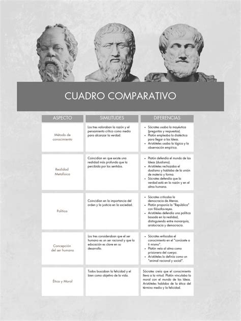 Esquema comparativo: Tractatus vs. Investigaciones Filosóficas