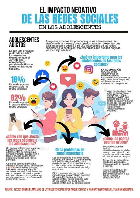 Infografía sobre el impacto de las redes sociales en la adolescencia