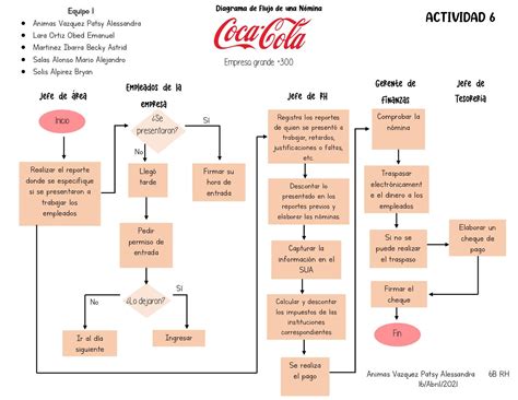 Ejemplo de flujo de paneles confuso y cómo corregirlo.