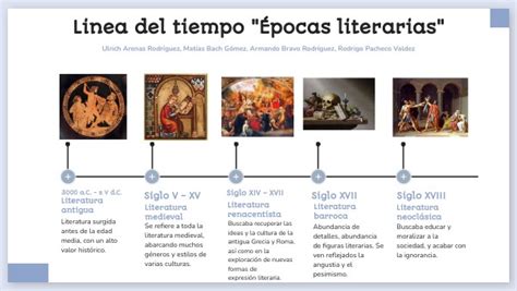 Mapa conceptual de las diferentes épocas y temas de Fénix