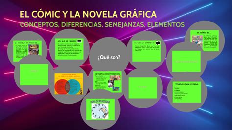 Infografía sobre la evolución del cómic y la novela gráfica