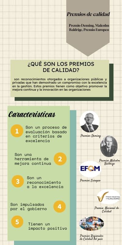 Infografía: Evolución de los Premios Eisner