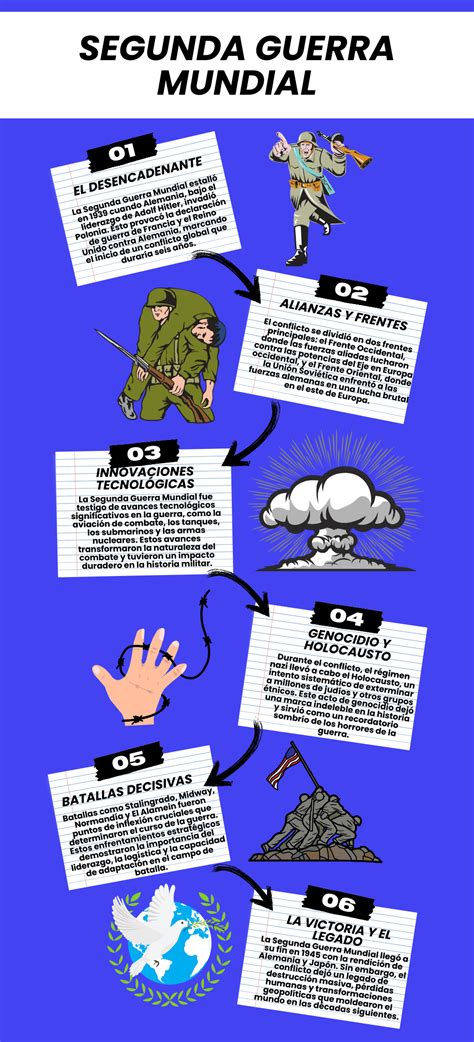 Infografía comparativa de submarinos de la Segunda Guerra Mundial y modernos