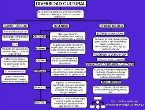 Mapa conceptual de la diversidad de géneros y editoriales en la biblioteca