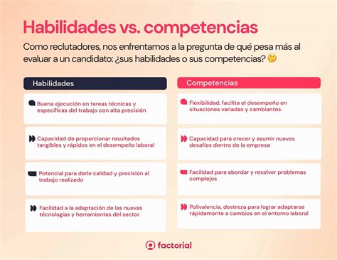 Esquema comparativo de habilidades: Fuerza vs. Inteligencia