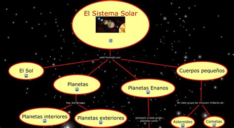 Mapa estelar o representación del sistema solar