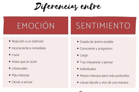 Ejemplos de bocadillos para diferentes emociones y pensamientos
