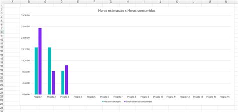 Gráfico comparativo de horas de contenido de Marvel Studios