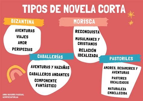 Infografía sobre géneros de novela gráfica en catalán