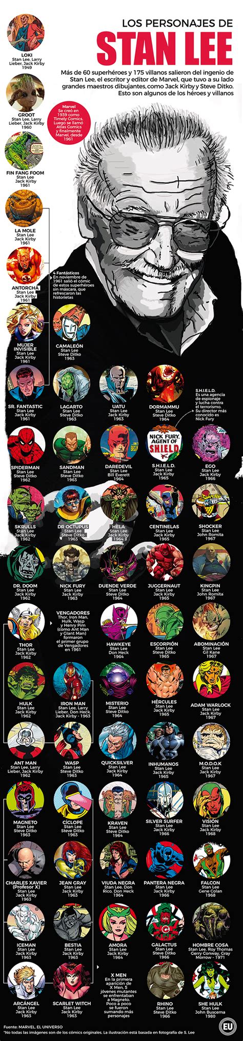 Infografía sobre los superhéroes más famosos creados por Stan Lee