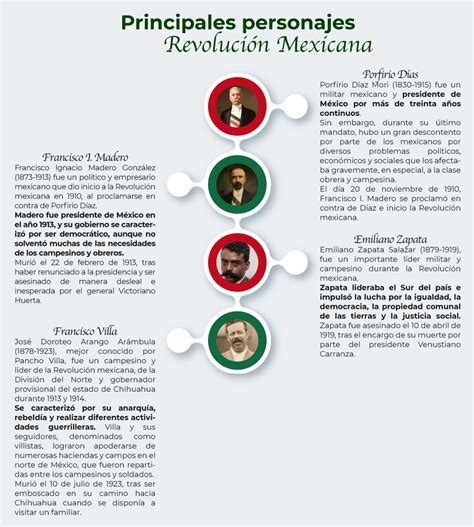 Infografía sobre los personajes clave de Starman