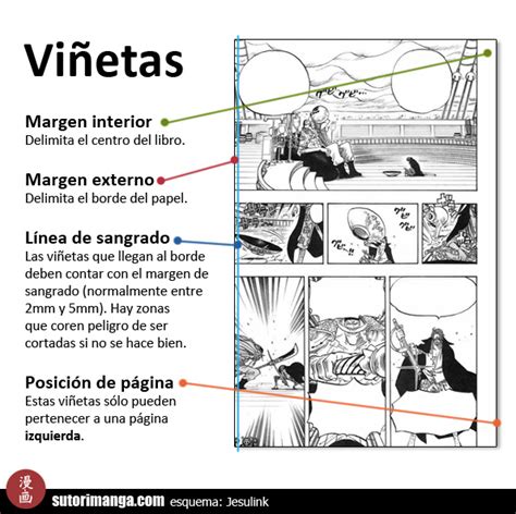 Ejemplo de análisis de viñetas y su estructura temporal