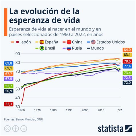 Comparativa de la vida en España y la India