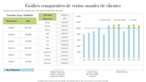 Gráfico comparativo de ventas de la saga Crepúsculo en diferentes países