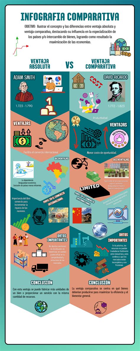 Infografía comparativa de premios de cómic