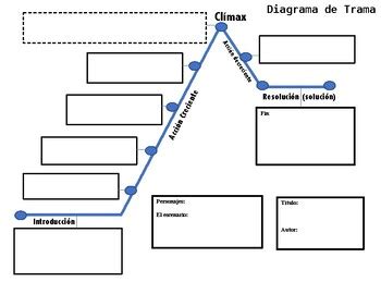 Diagrama de la estructura de la trama de una historia