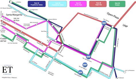 Mapa de transporte público de Málaga con rutas a FYCMA