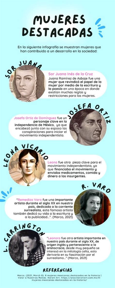 Cartel de una exposición sobre mujeres destacadas en la historia.