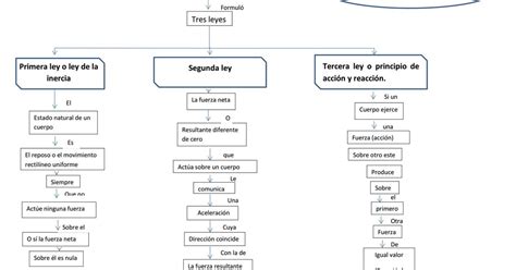 Mapa conceptual de las relaciones entre personajes y la trama de Héroes en Crisis