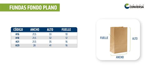 Comparativa de tamaños de fundas para cómics
