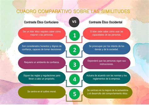 Gráfico comparativo de similitudes melódicas entre canciones