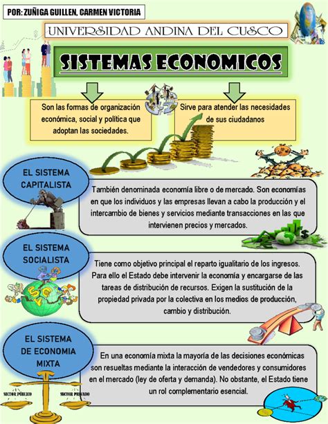 Infografía sobre conceptos económicos básicos explicados en cómic