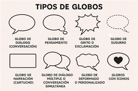 Ejemplos de globos de diálogo y pensamiento en cómic
