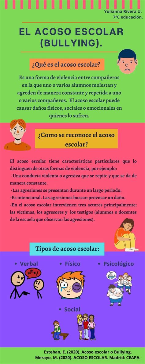 Infografía con datos sobre el acoso escolar