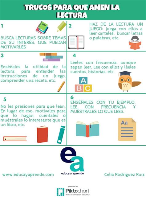 Infografía sobre el sentido de la lectura en cómics