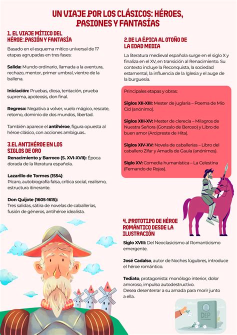 Infografía comparativa de héroes clásicos y modernos