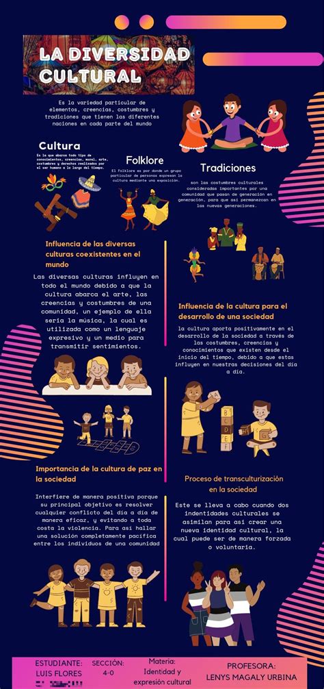 Infografía mostrando la diversidad de subgéneros del BL