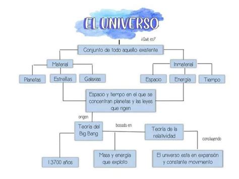 Mapa conceptual del universo de Warlords