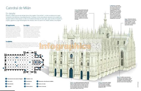 Infografía comparando Génova y Milán