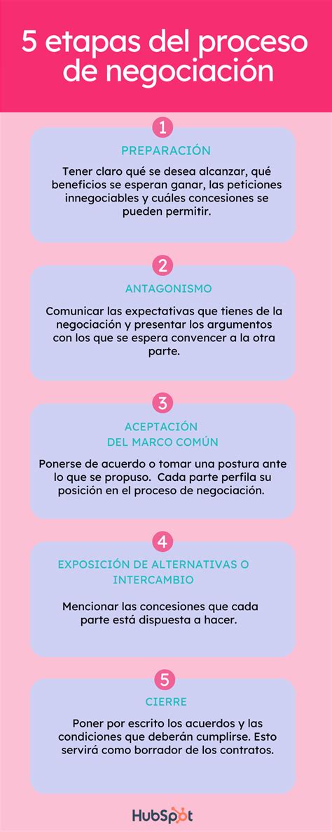 Diagrama de flujo del proceso de negociación y resolución de conflictos laborales