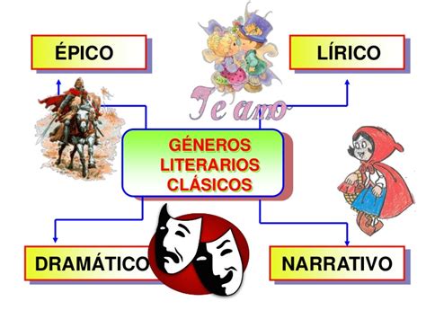 Representación de los tres géneros literarios clásicos: épico, lírico y dramático.
