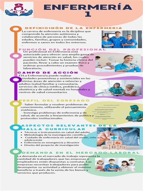 Infografía sobre la importancia del personal de enfermería