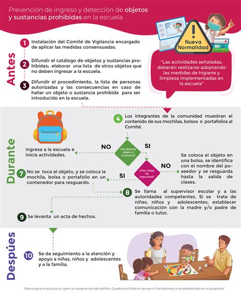 Infografía: Objetos permitidos y prohibidos en convenciones de cómics