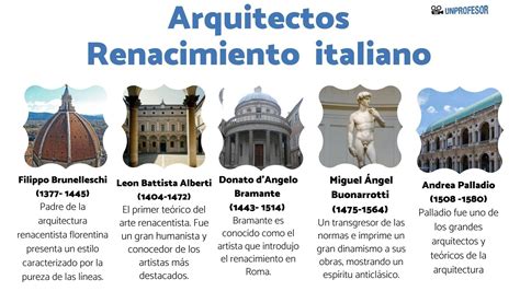Comparación de obras arquitectónicas del Renacimiento