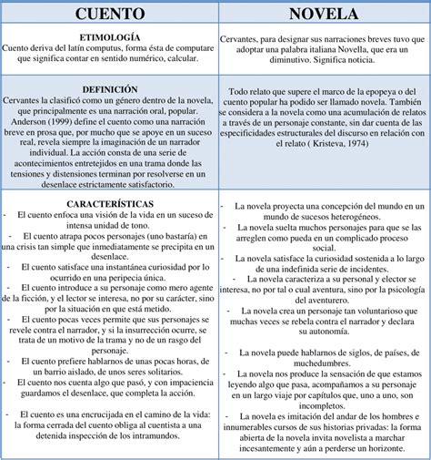 Comparativa visual entre la novela gráfica y la película de Juliette