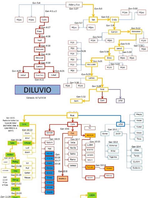 Diagrama de la genealogía de Damian Wayne
