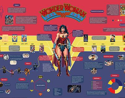 Infografía: Cronología de Wonder Woman