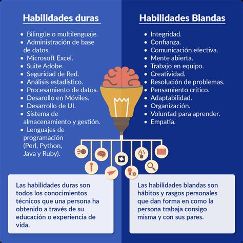 Infografía comparativa de las habilidades del Búho y un humano normal
