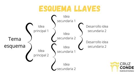 Esquema de planos en un paisaje