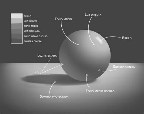 Ejemplo de aplicación de luces y sombras en un paisaje