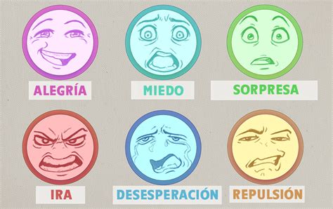 Ejemplo de expresiones faciales en cómic