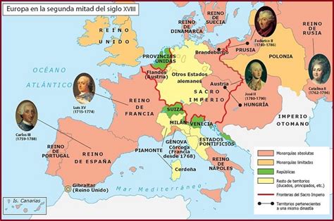 Mapa de Europa del siglo XVIII