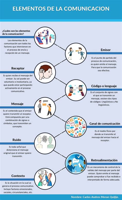 Infografía sobre la importancia de la perspectiva en la comunicación