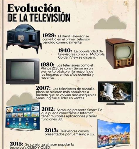 Infografía sobre la evolución del humor en la televisión española